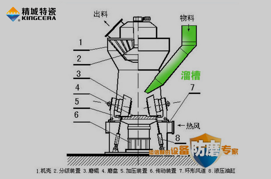 入磨溜槽結構圖