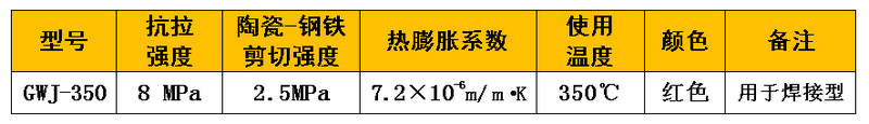 耐磨陶瓷專用無機粘合劑主要技術指標