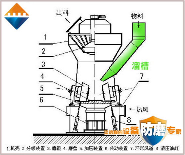 湖南精城,耐磨陶瓷復合襯板,立磨,溜槽